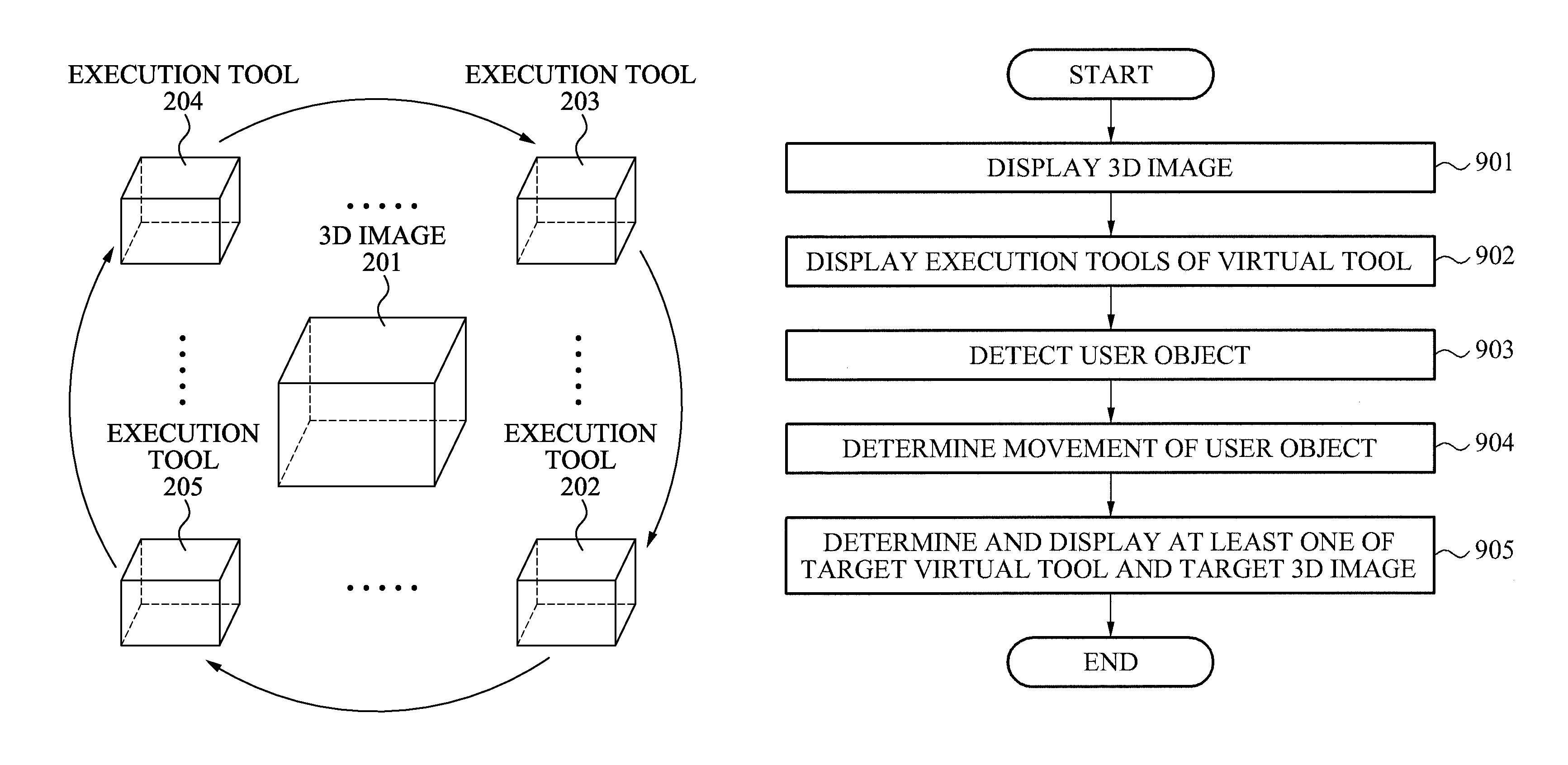 Apparatus and method for controlling 3D image