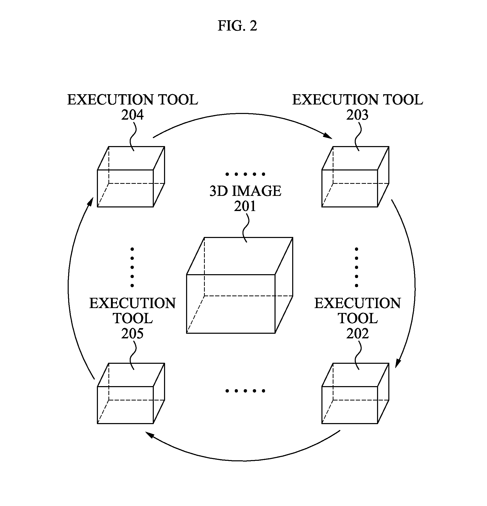 Apparatus and method for controlling 3D image