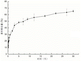 Orientated nano fiber bionic nerve conduit and manufacturing method thereof