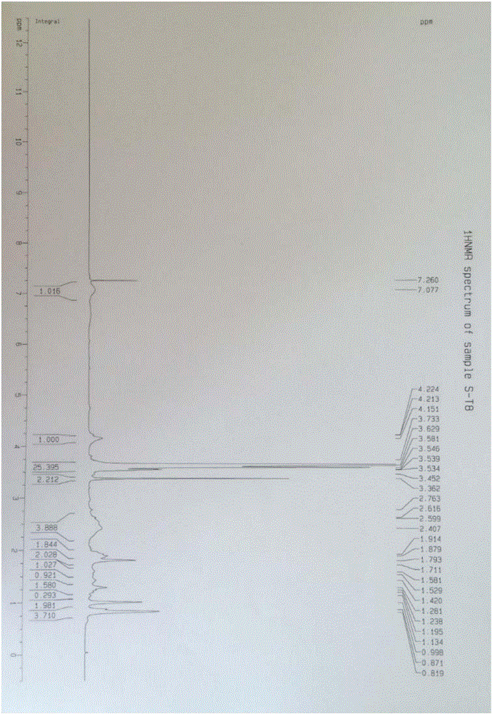 Preparation of silicon dioxide microsphere with nonionic/anionic-combined-type surfactant as soft template