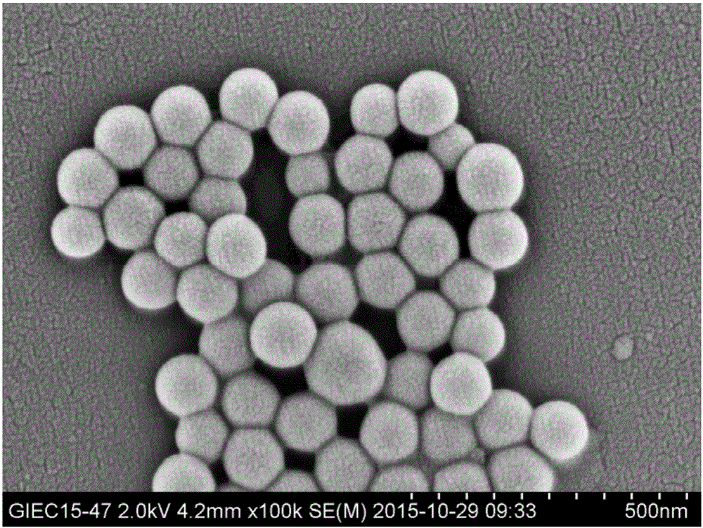 Preparation of silicon dioxide microsphere with nonionic/anionic-combined-type surfactant as soft template