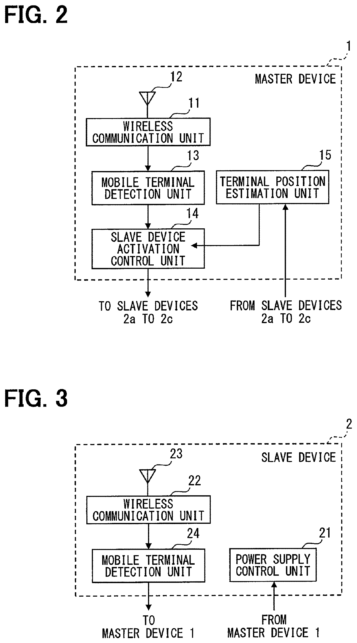 Short-range wireless communication system and short-range wireless communication device