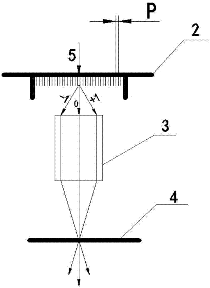 Exposure method, condensing lens and exposure machine