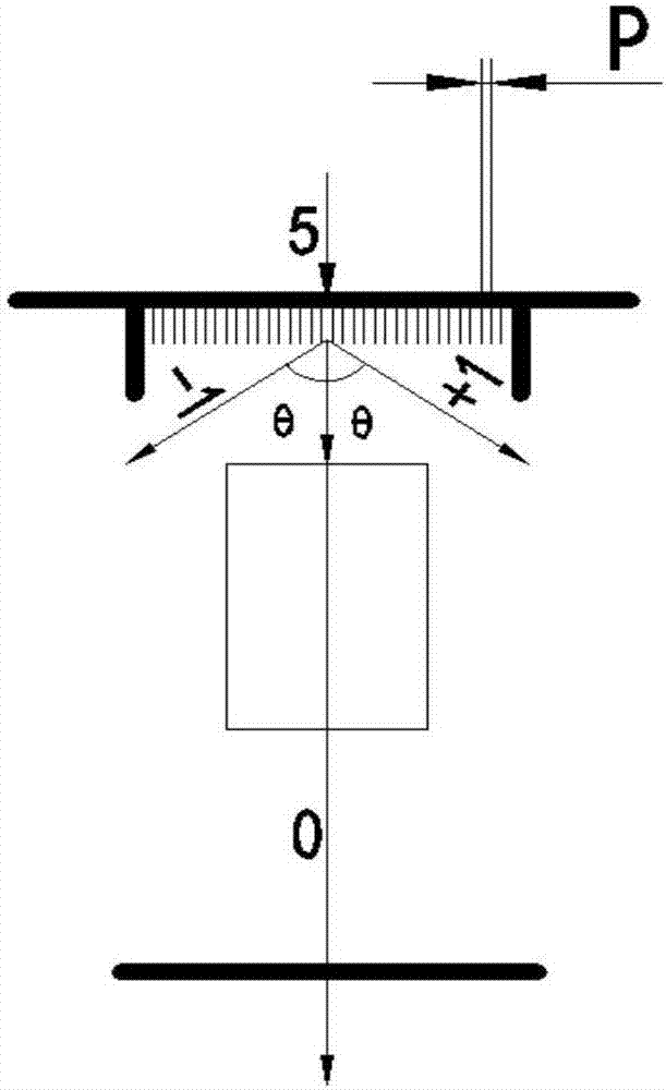 Exposure method, condensing lens and exposure machine