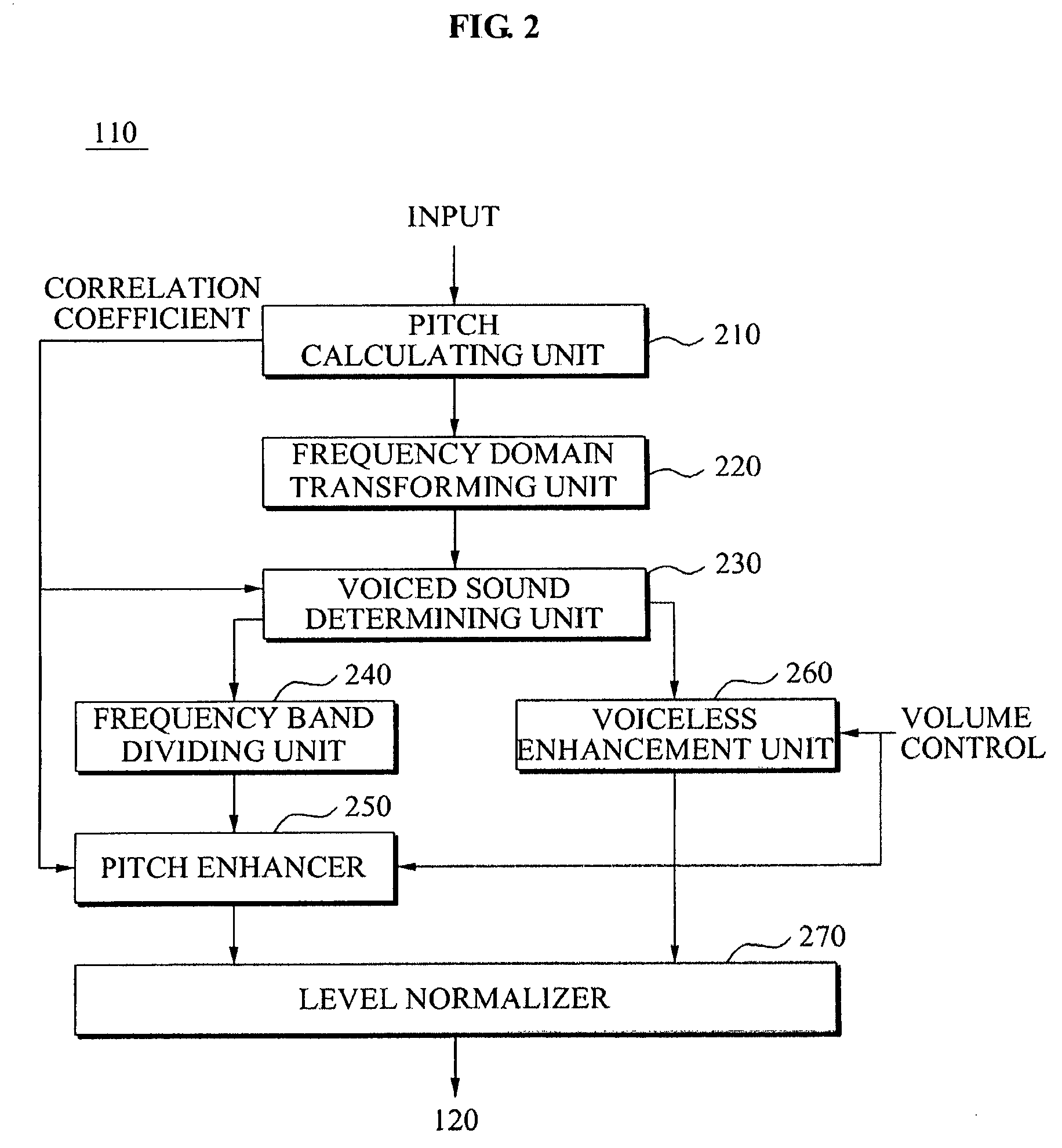 Audio signal quality enhancement apparatus and method