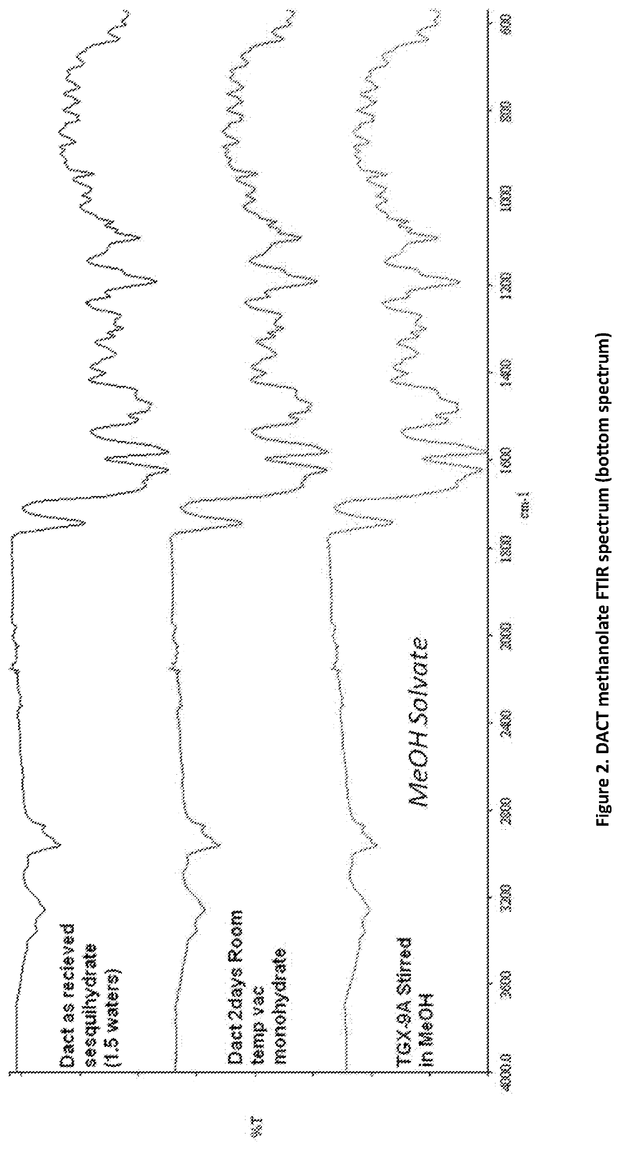 Crystalline forms of Actinomycin D for treatment of cancer