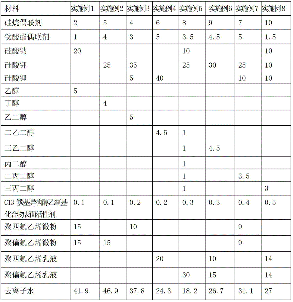 Aqueous sealing agent for zinc-based micro-coating and preparation method thereof