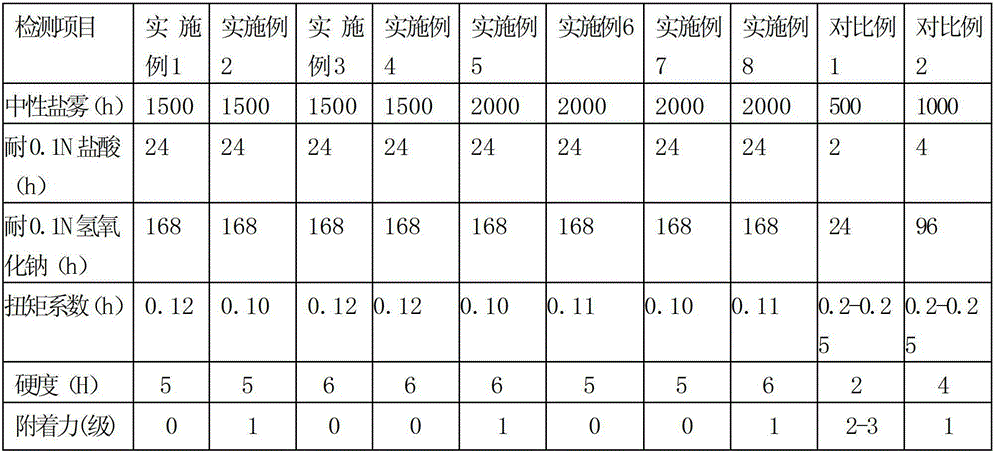 Aqueous sealing agent for zinc-based micro-coating and preparation method thereof