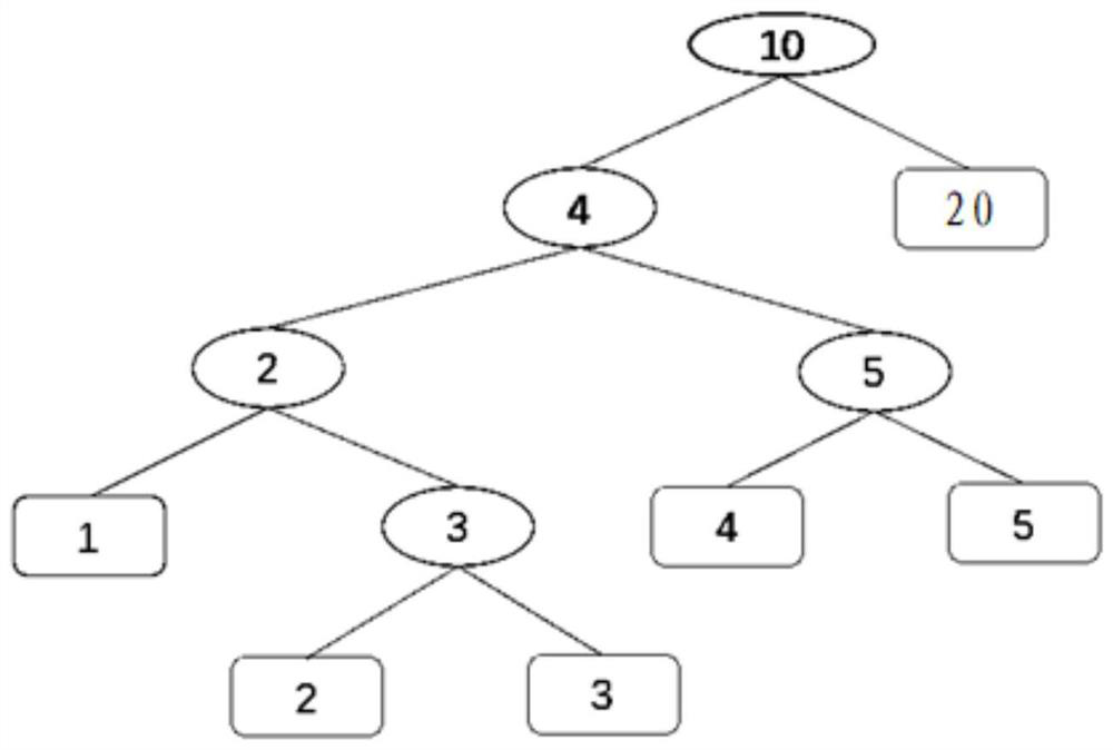 E-commerce advertisement ROAS anomaly detection method and device and electronic equipment