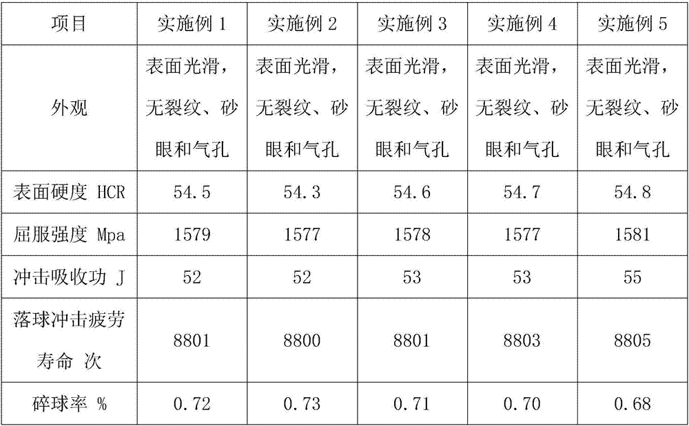 High-hardness low-carbon bearing steel ball