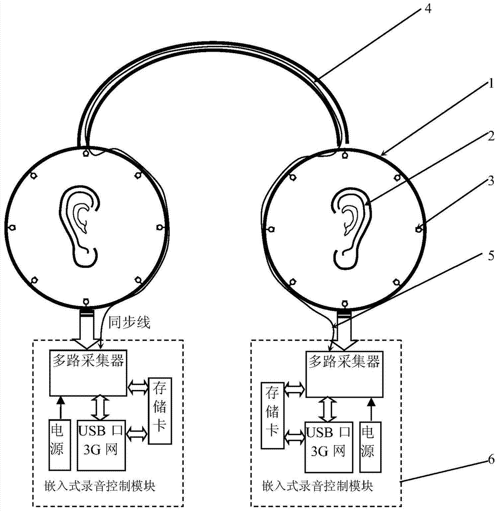 A kind of ear effect 3D recording ring