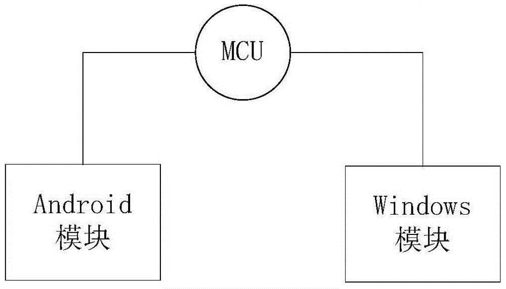 Networking method of multi-system integrated machine and multi-system integrated machine