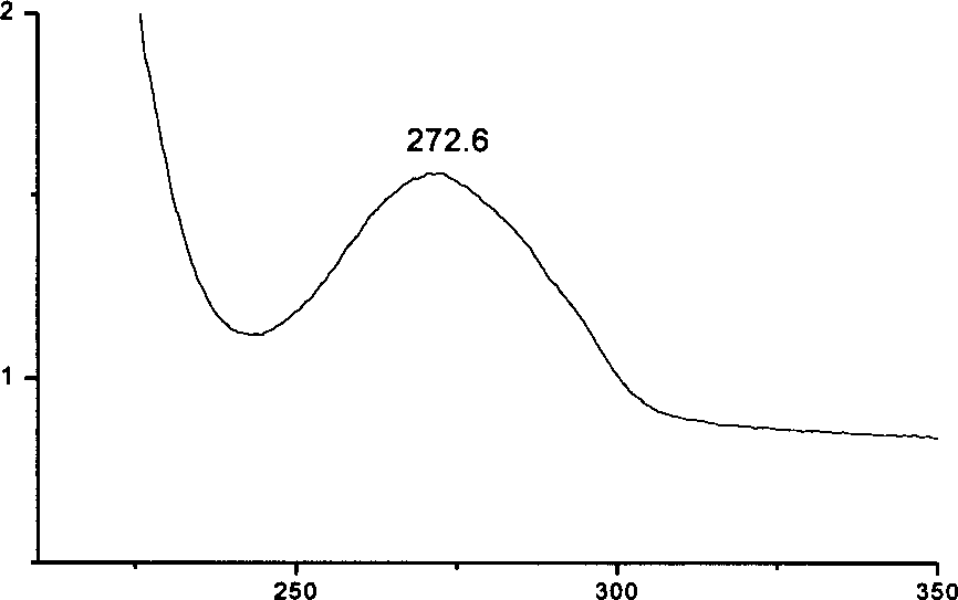 Method for covalence bonding chitosan and base material surface