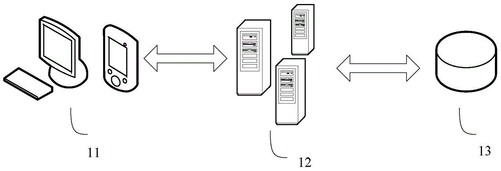 Information recommendation method, information recommendation system and server