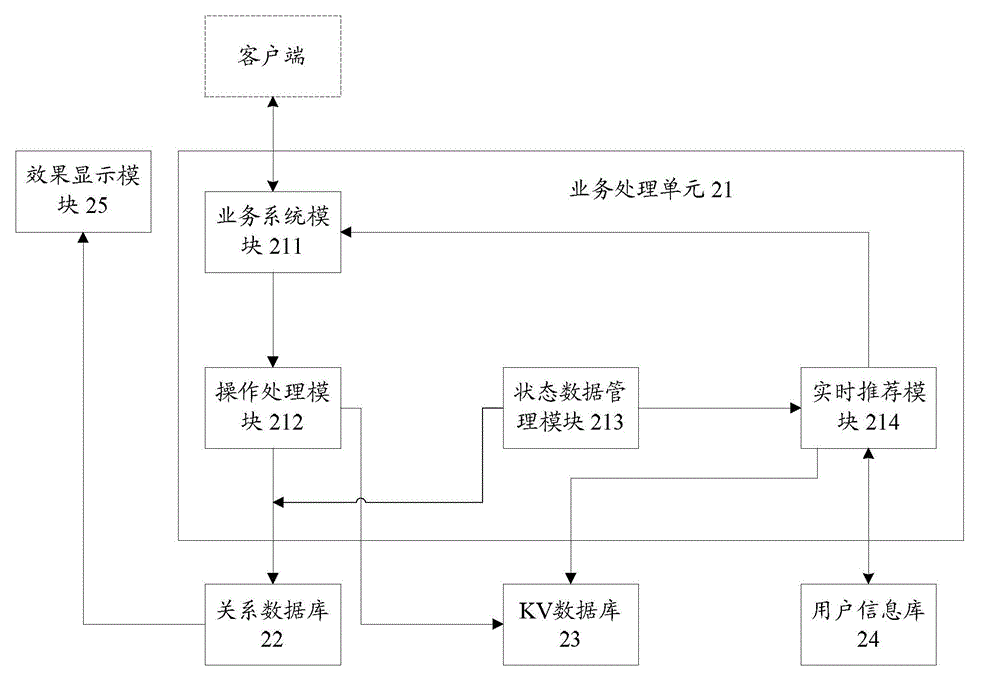 Information recommendation method, information recommendation system and server