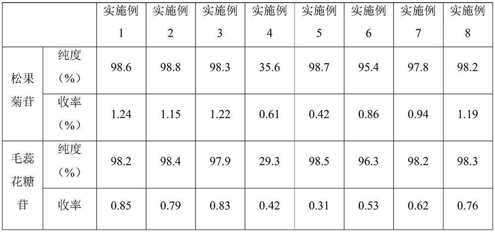 Method for extracting and purifying active ingredients from cistanche tubulosa