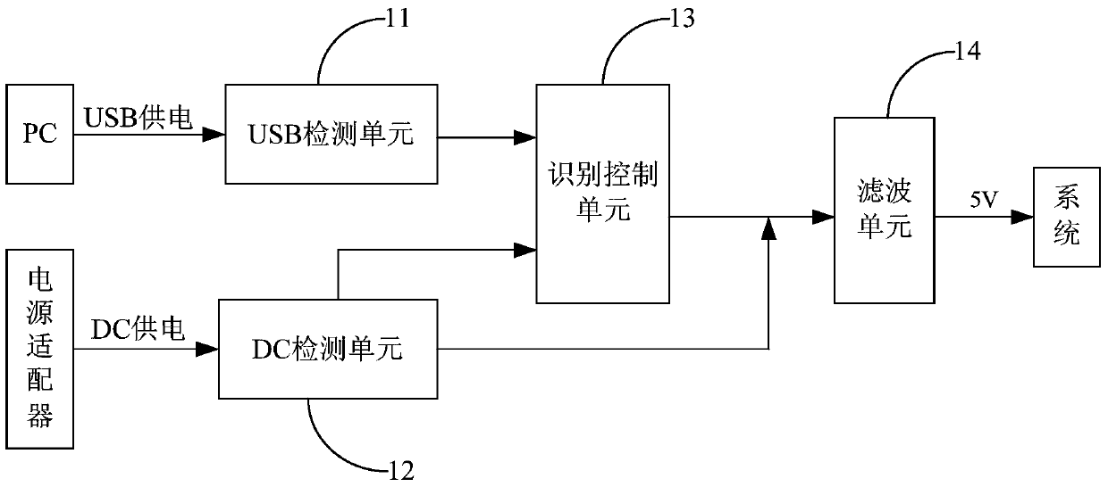 External power supply identification circuit and electronic signature screen for high-current touch devices