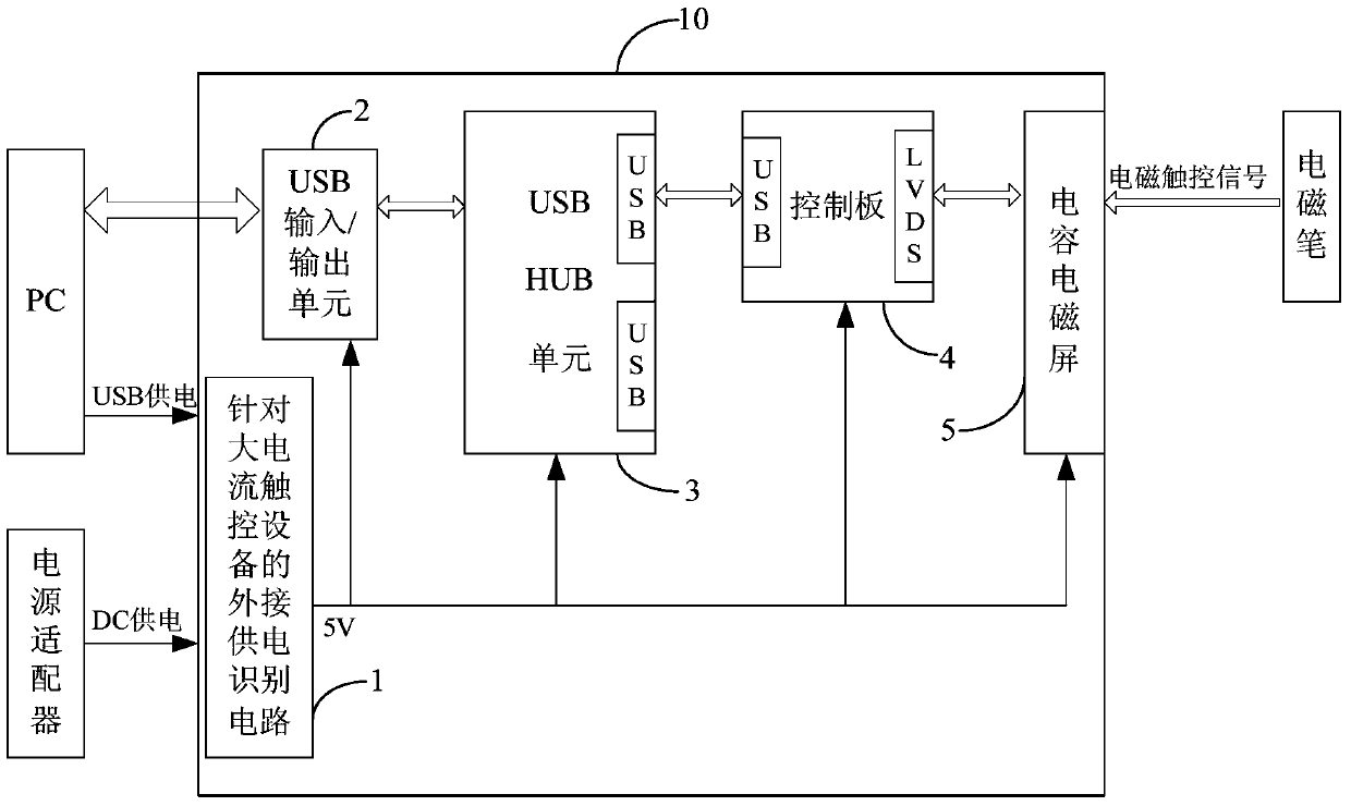 External power supply identification circuit and electronic signature screen for high-current touch devices