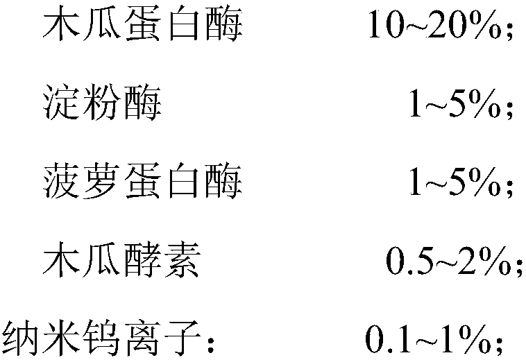 Papaya ferment composition for improving and promoting functions of digestion and absorption system, preparation method thereof and composite nano preparation