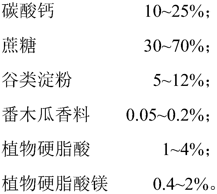 Papaya ferment composition for improving and promoting functions of digestion and absorption system, preparation method thereof and composite nano preparation