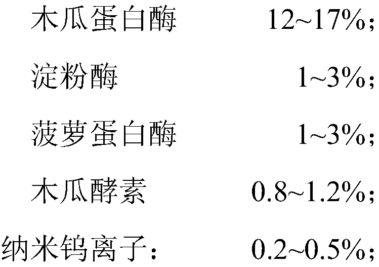 Papaya ferment composition for improving and promoting functions of digestion and absorption system, preparation method thereof and composite nano preparation