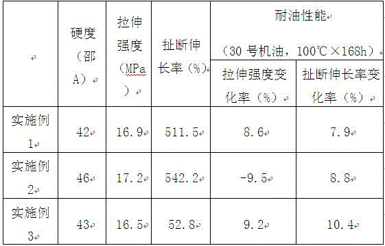 High-oil-resistance high-wear-resistance sealing gasket and preparation method thereof