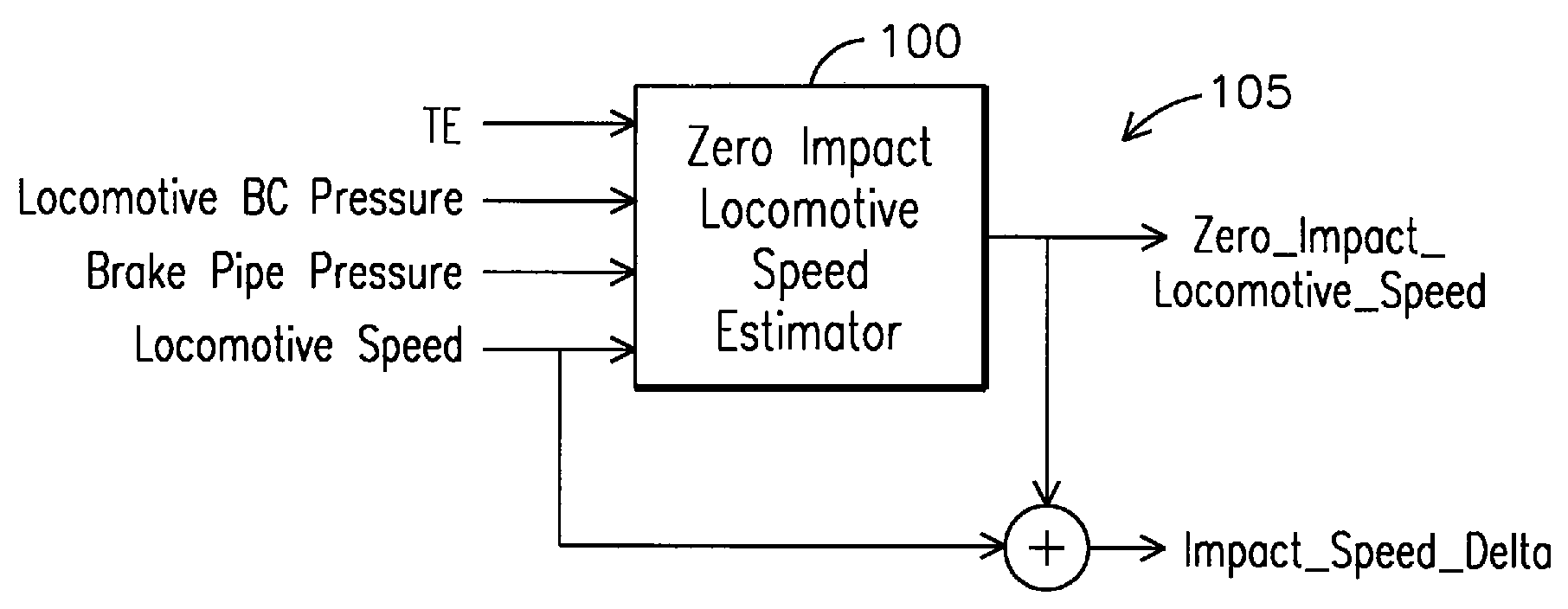 Methods and Systems for Improved Throttle Control and Coupling Control for Locomotive and Associated Train