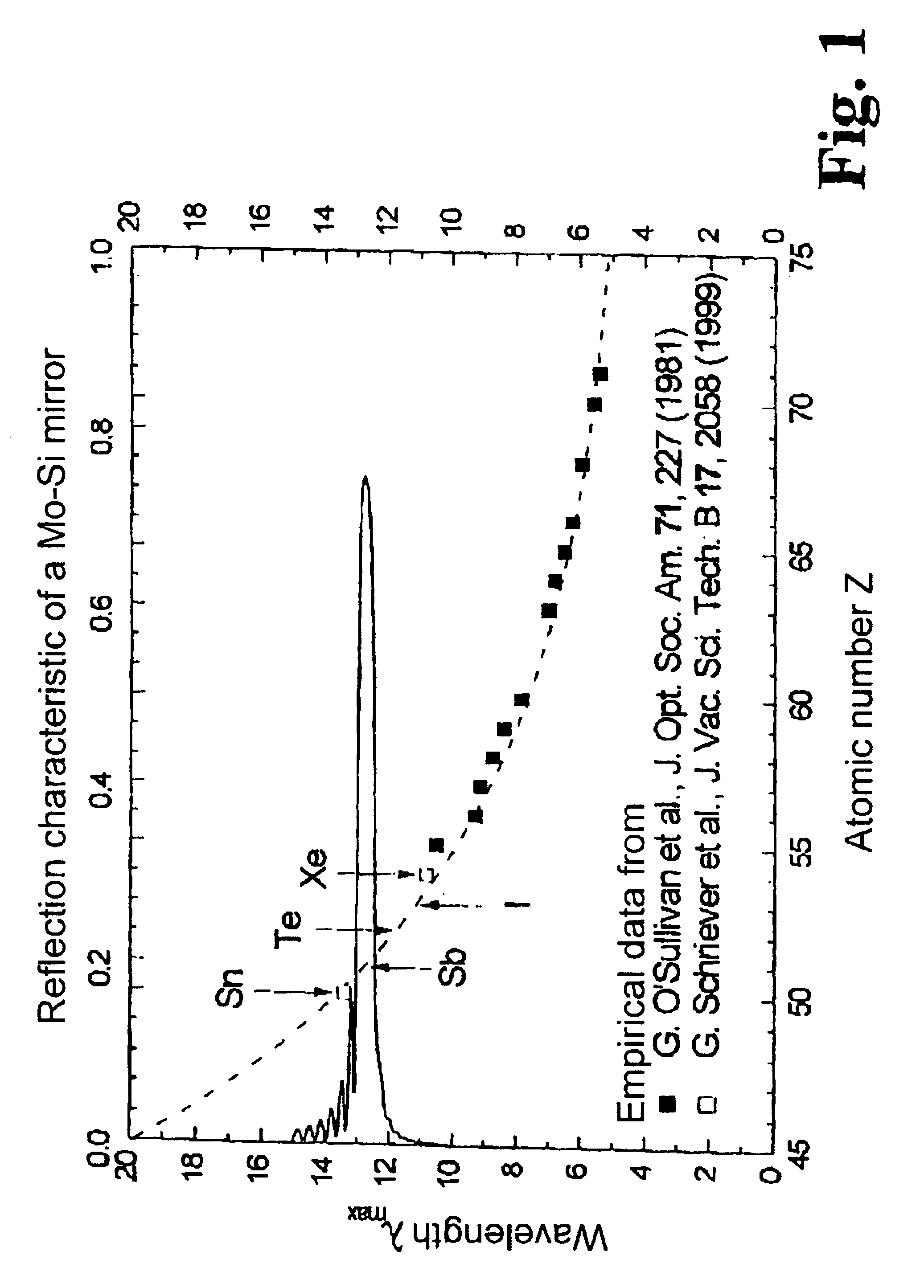 Method for generating extreme ultraviolet radiation based on a radiation-emitting plasma