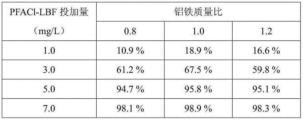 Polyaluminum ferric chloride-paper mill sludge based polymer composite flocculant and preparation method thereof