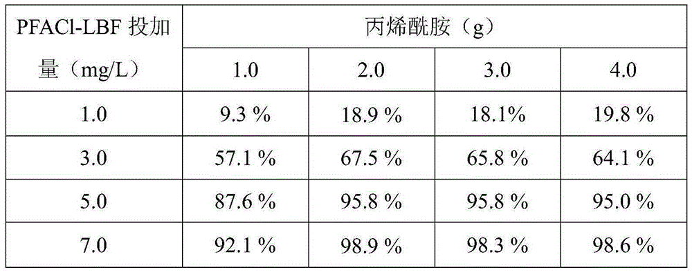 Polyaluminum ferric chloride-paper mill sludge based polymer composite flocculant and preparation method thereof