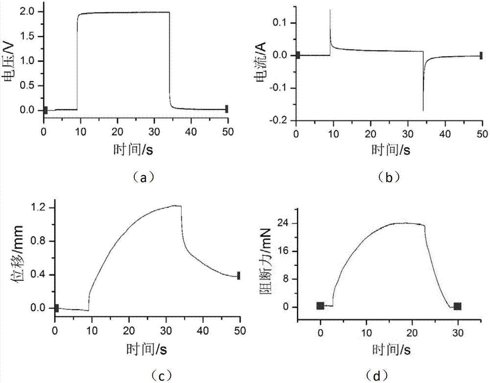 Recovery and recasting technology of Nafion film in IPMC (Ionic Polymer Metal Composite)