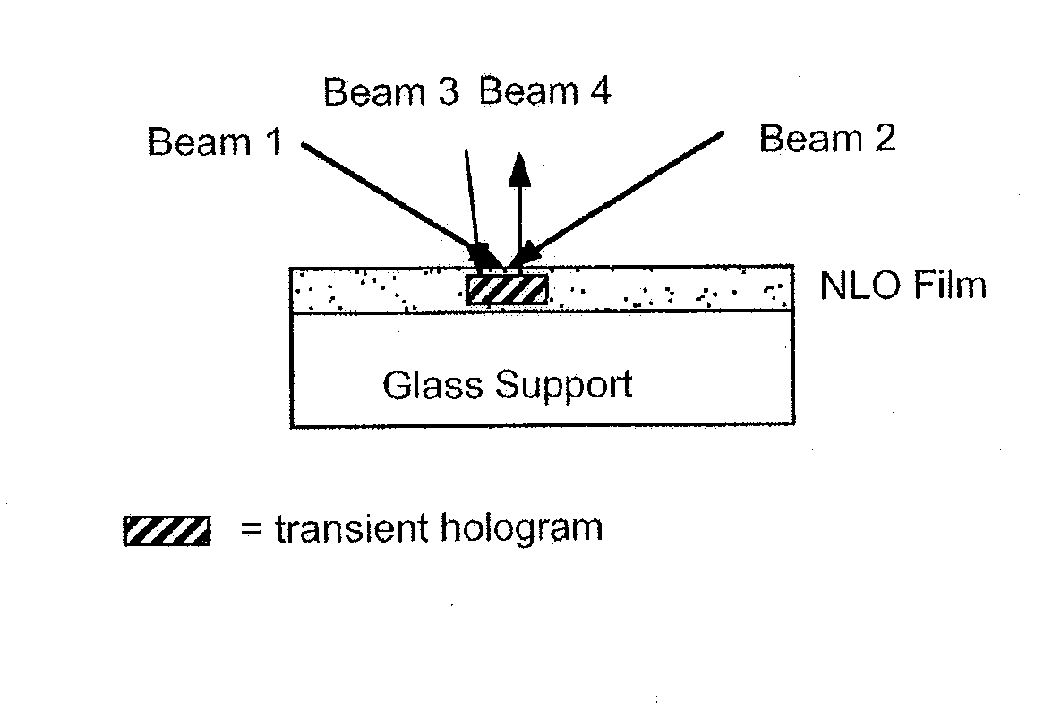 Stable Free Radical Chromophores and Mixtures Thereof, Processes for Preparing the Same, Nonlinear Optic Materials, and Uses Thereof in Nonlinear Optical Applications