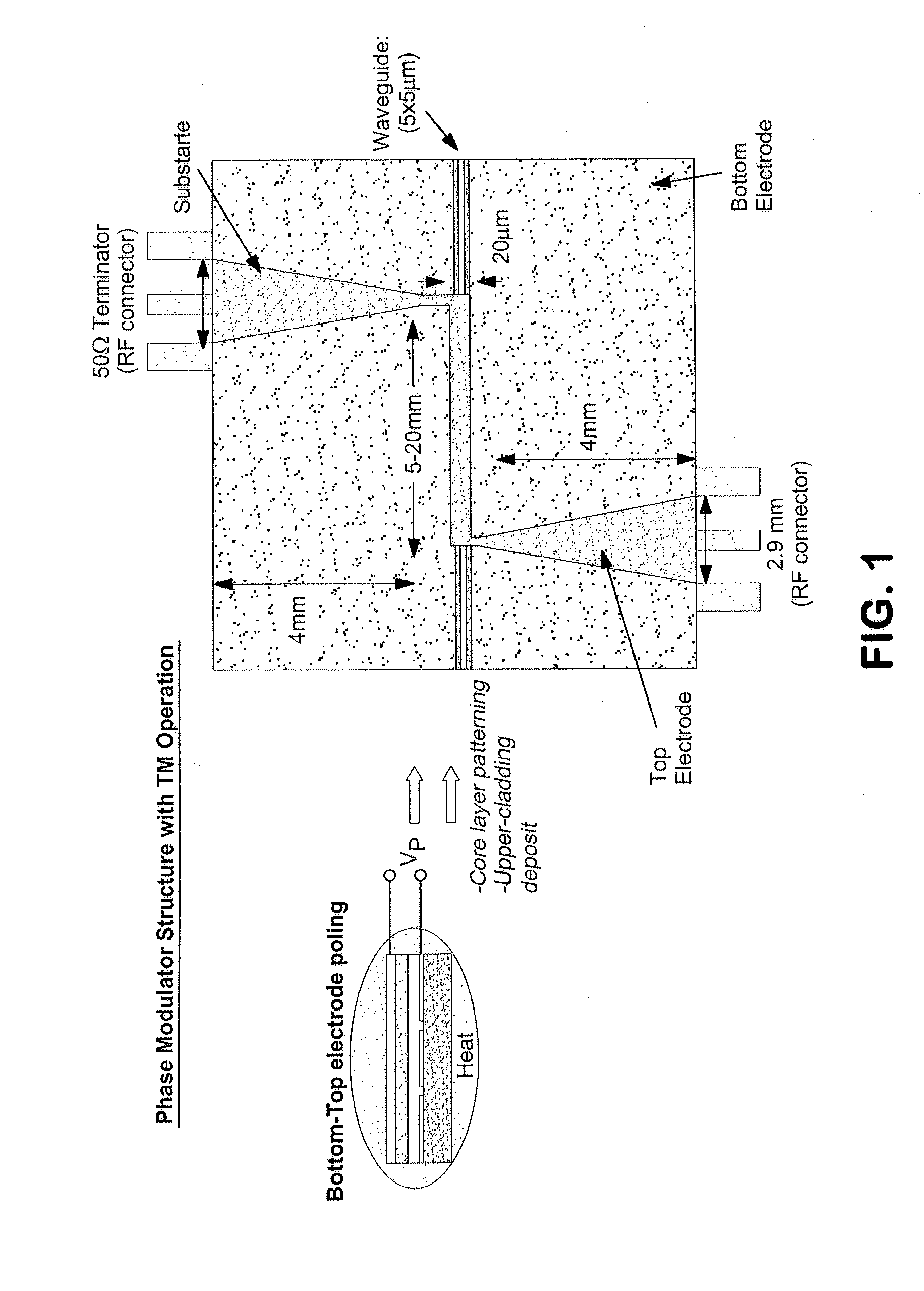 Stable Free Radical Chromophores and Mixtures Thereof, Processes for Preparing the Same, Nonlinear Optic Materials, and Uses Thereof in Nonlinear Optical Applications