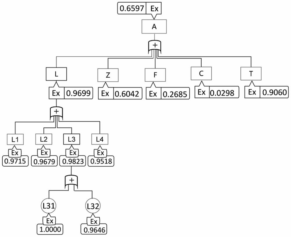 Entropy algorithm improvement-based cloud model and fault tree ancient building risk analysis method