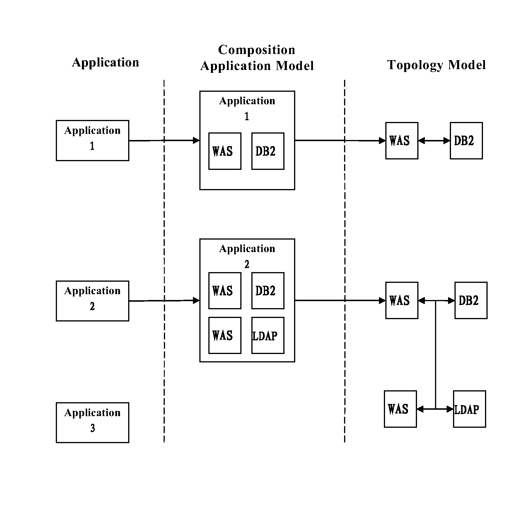 Non-intrusive method and apparatus for automatically dispatching security rules in cloud environment