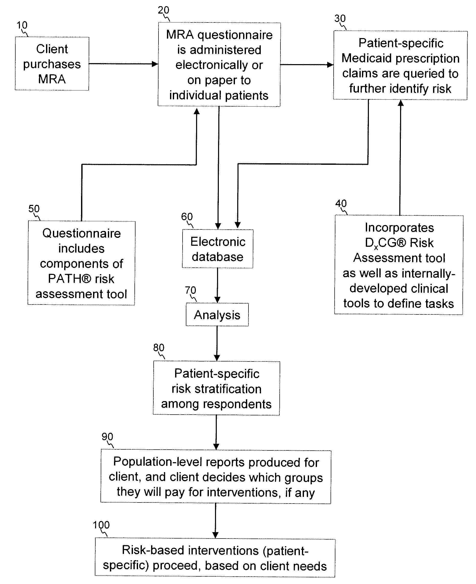 Medication Risk Assessment System