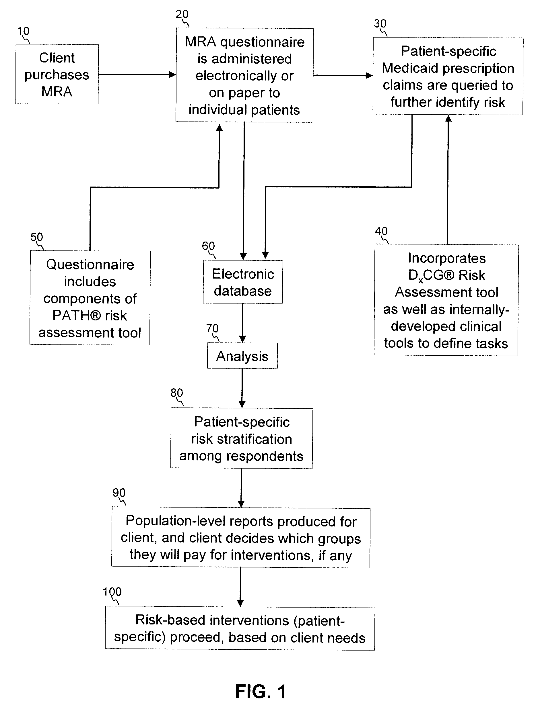 Medication Risk Assessment System