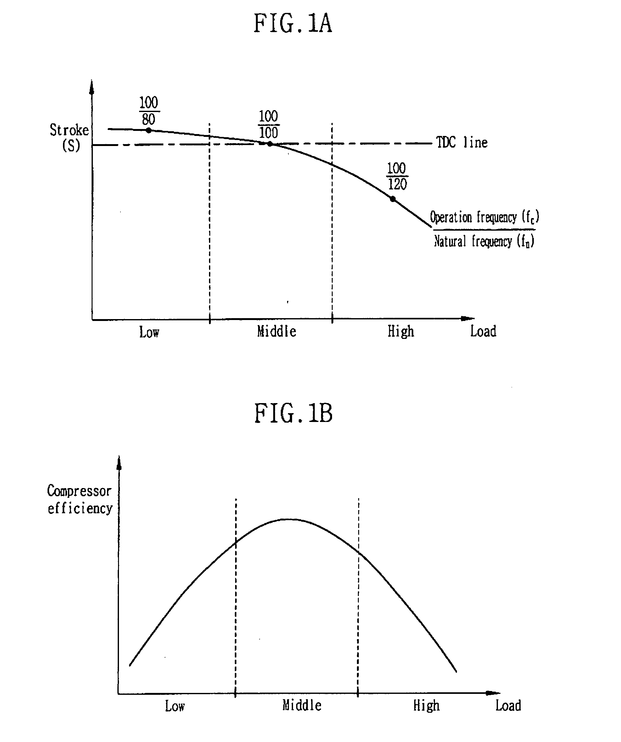 Linear Compressor