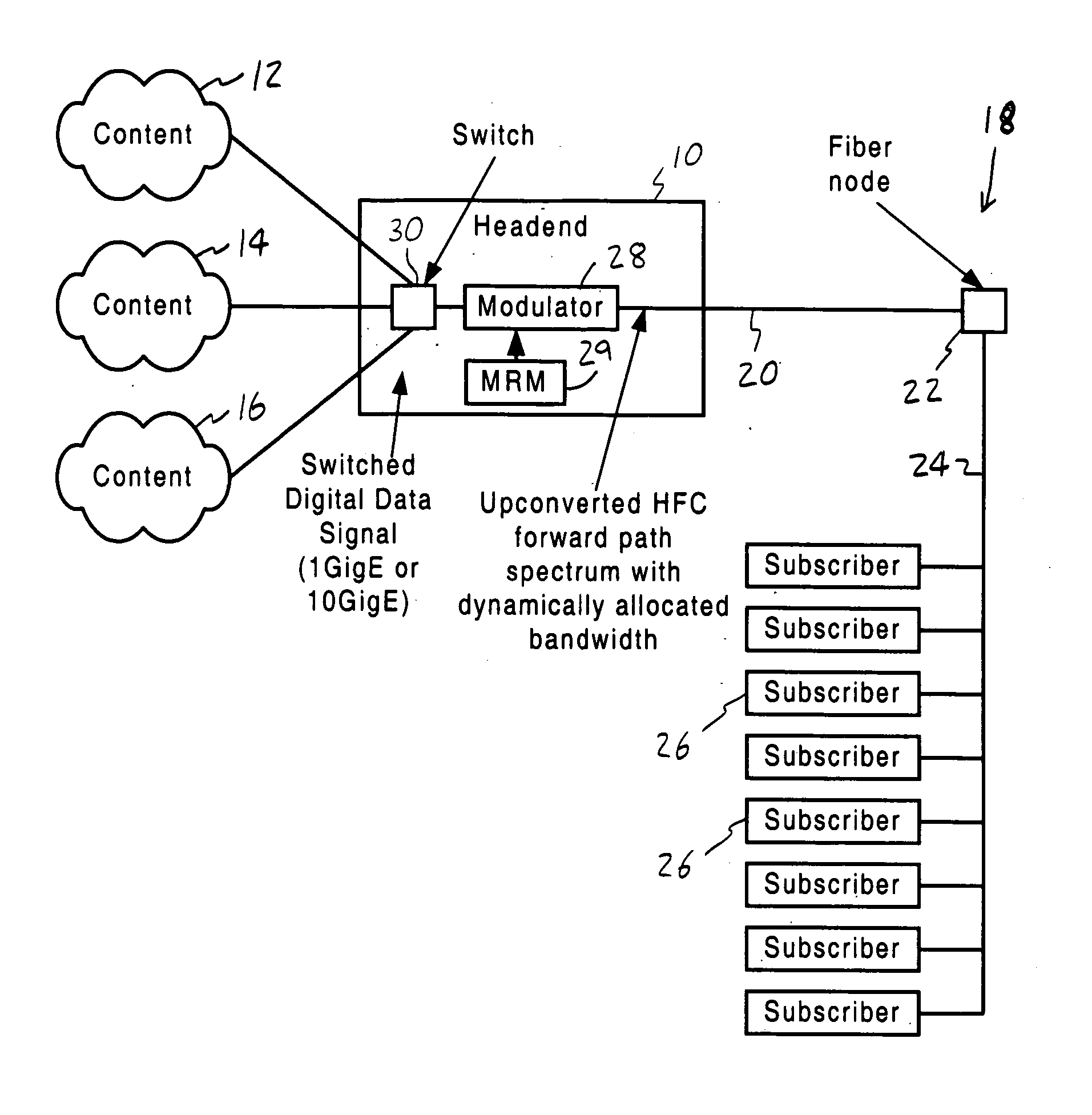 Apparatus and method for providing HFC forward path spectrum