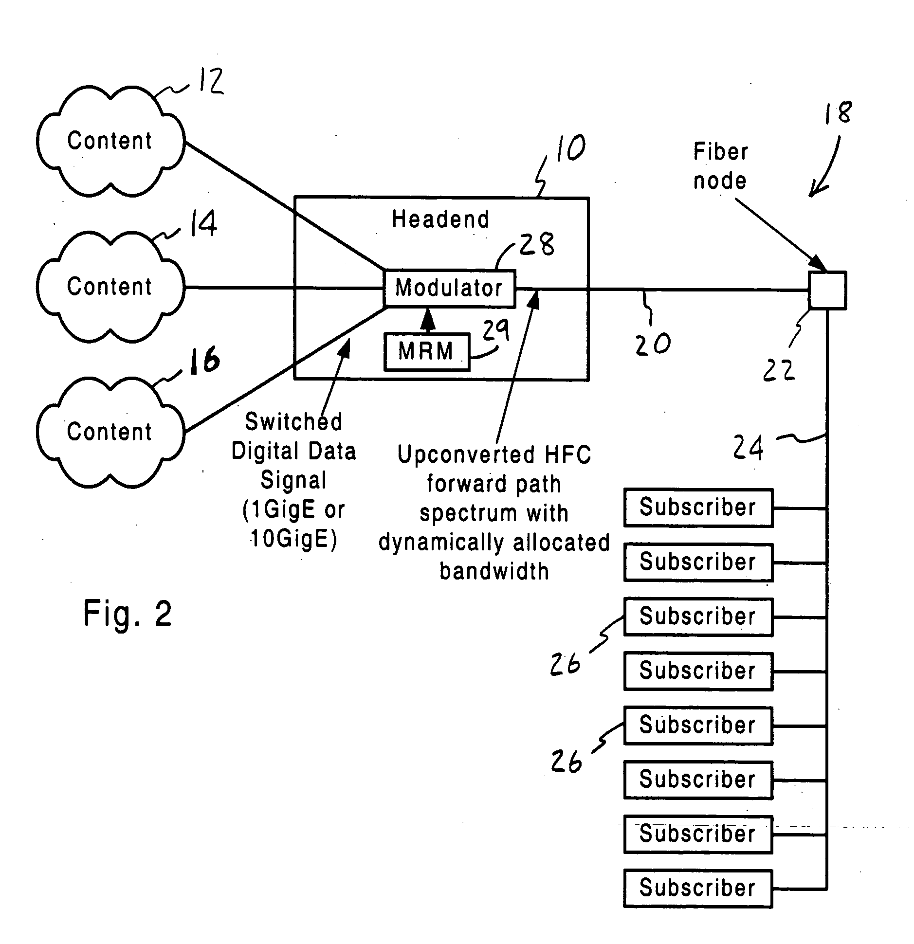 Apparatus and method for providing HFC forward path spectrum