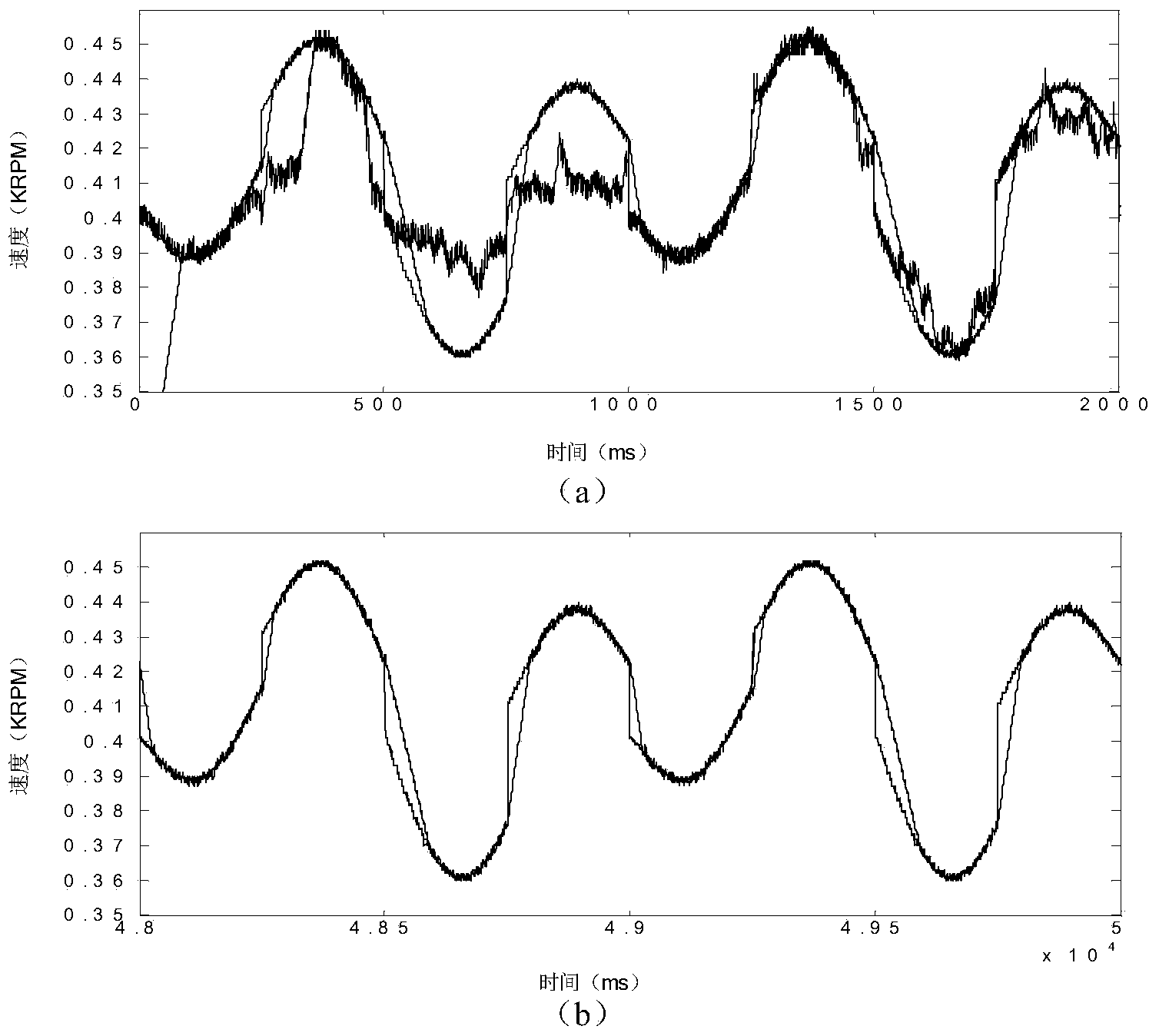 Motor control method based on self-learning of rotating speed-current two-dimensional fuzzy model