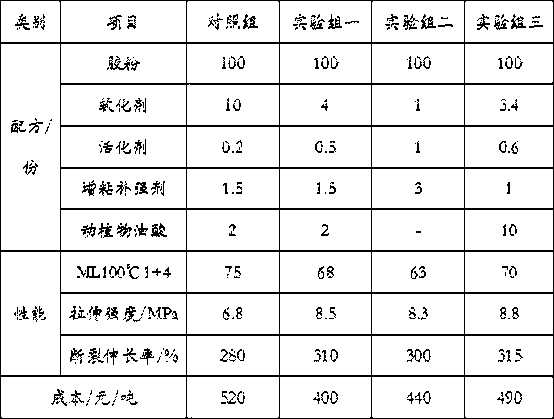 Environment-friendly multifunctional regenerant and preparation method thereof