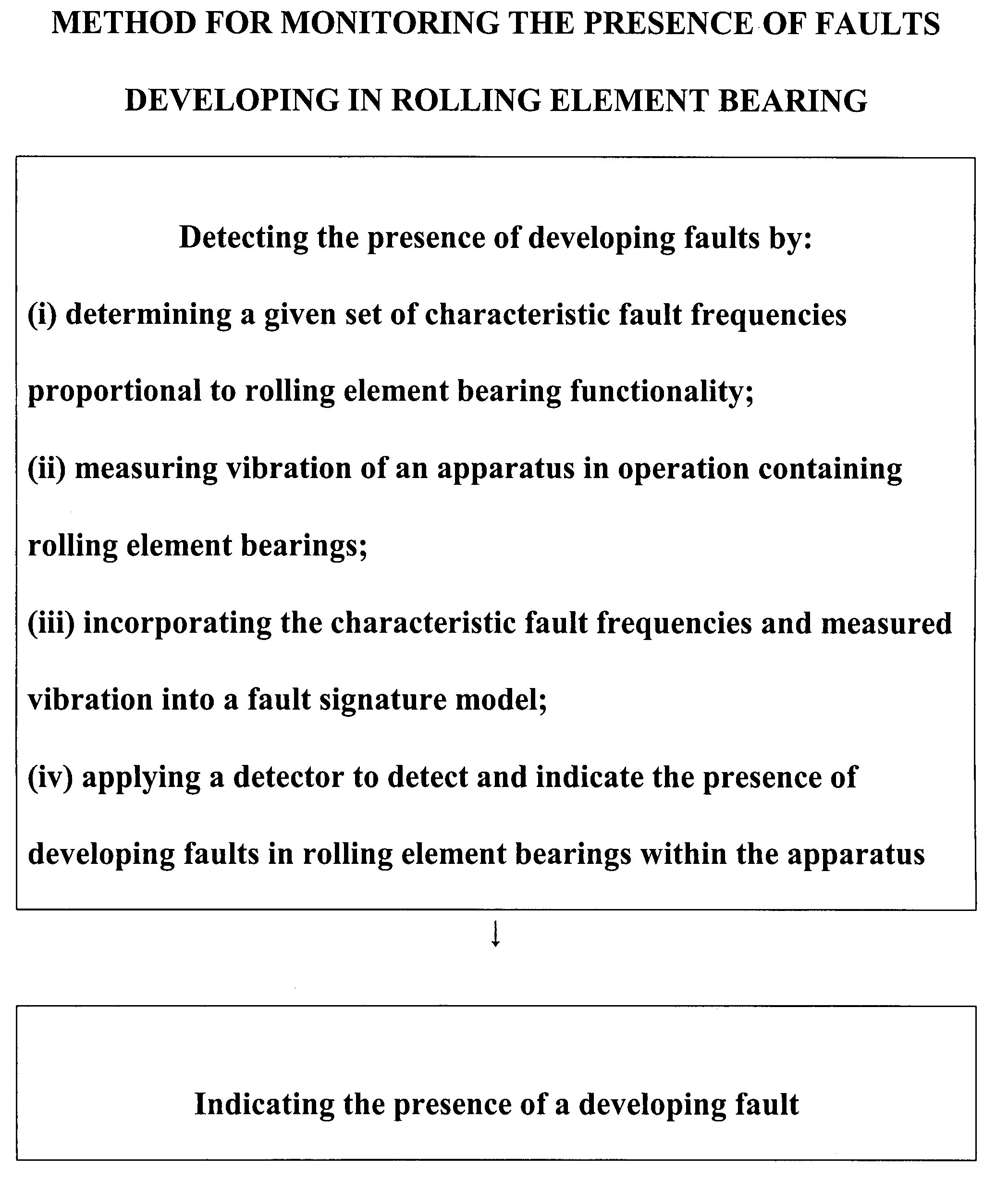 Bearing fault signature detection