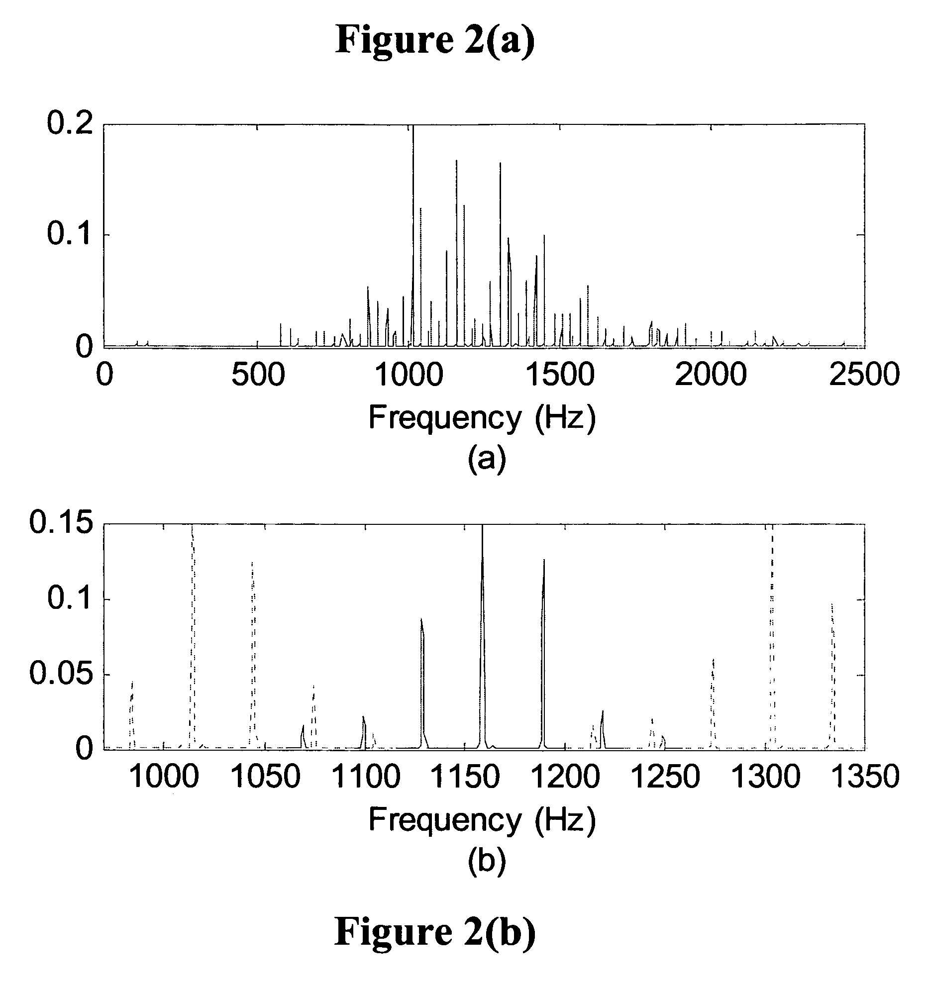 Bearing fault signature detection