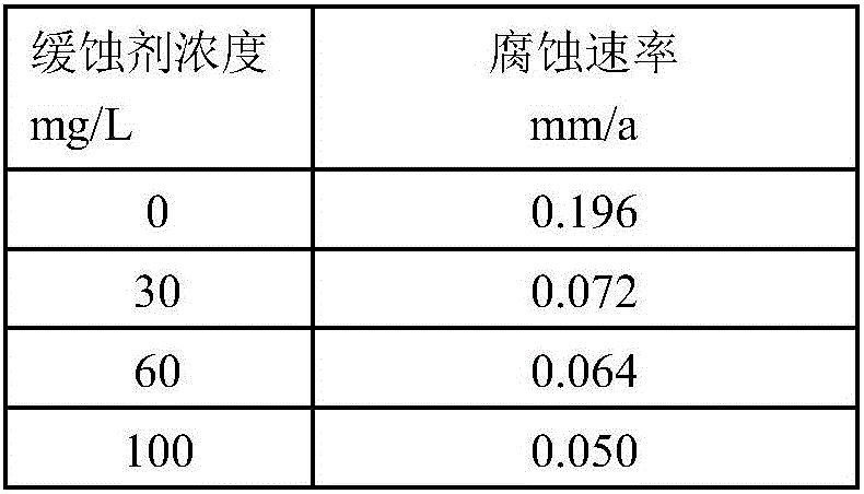 Corrosion inhibitor for oilfield flooding and preparation method thereof