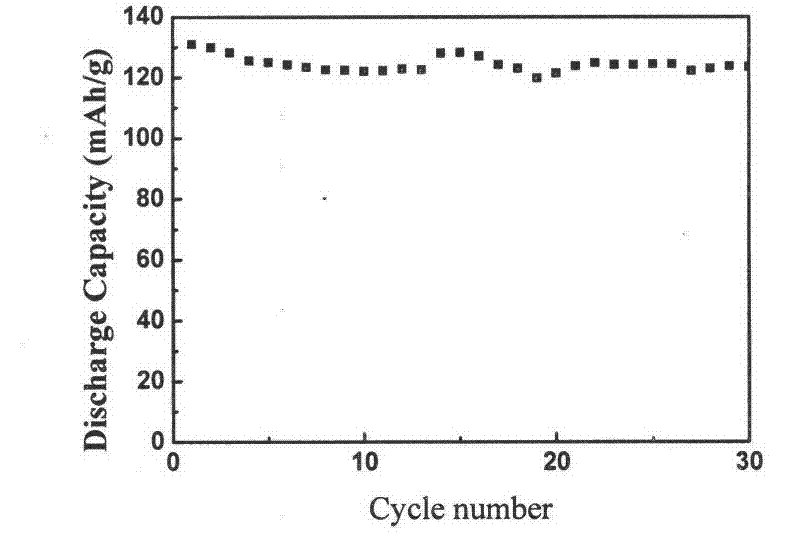 Rheological phase method for modifying lithium ion cathode material Li3V2(PO4)3 by adopting PEG composite system