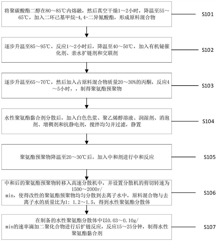 Preparation method and device of whitewashing agent suitable for color card base printing material