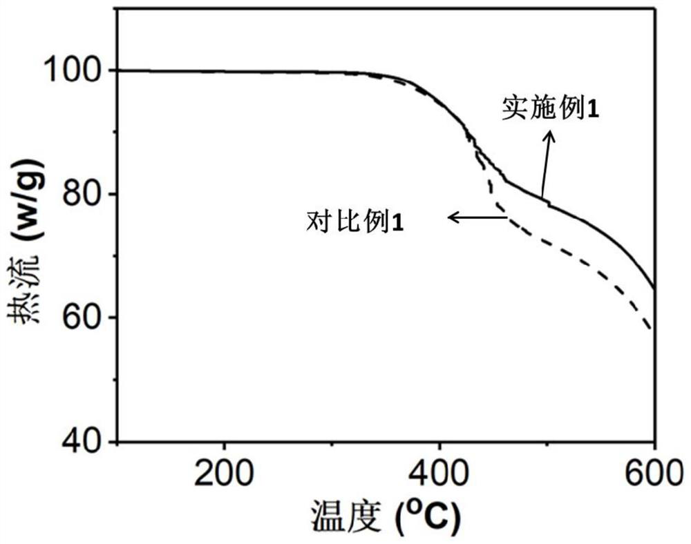 Polyacrylonitrile-based carbon fiber and stabilization method thereof