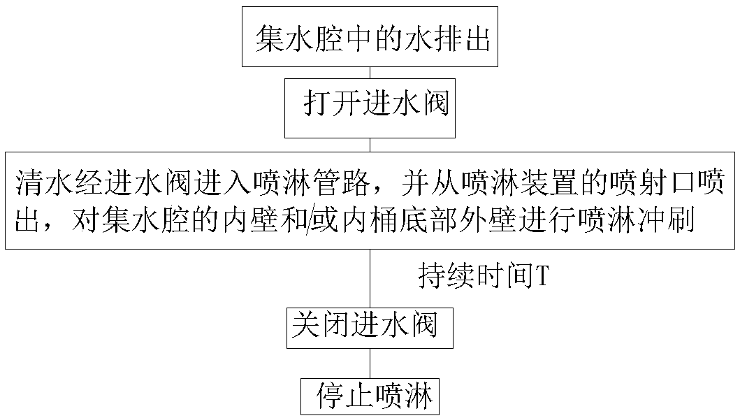 Impeller washing machine and control method