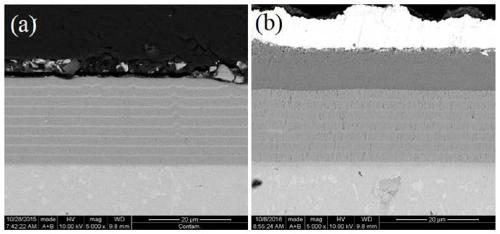 Medium-high temperature oxidation resistant Ti/TiN multilayer coating and preparation method